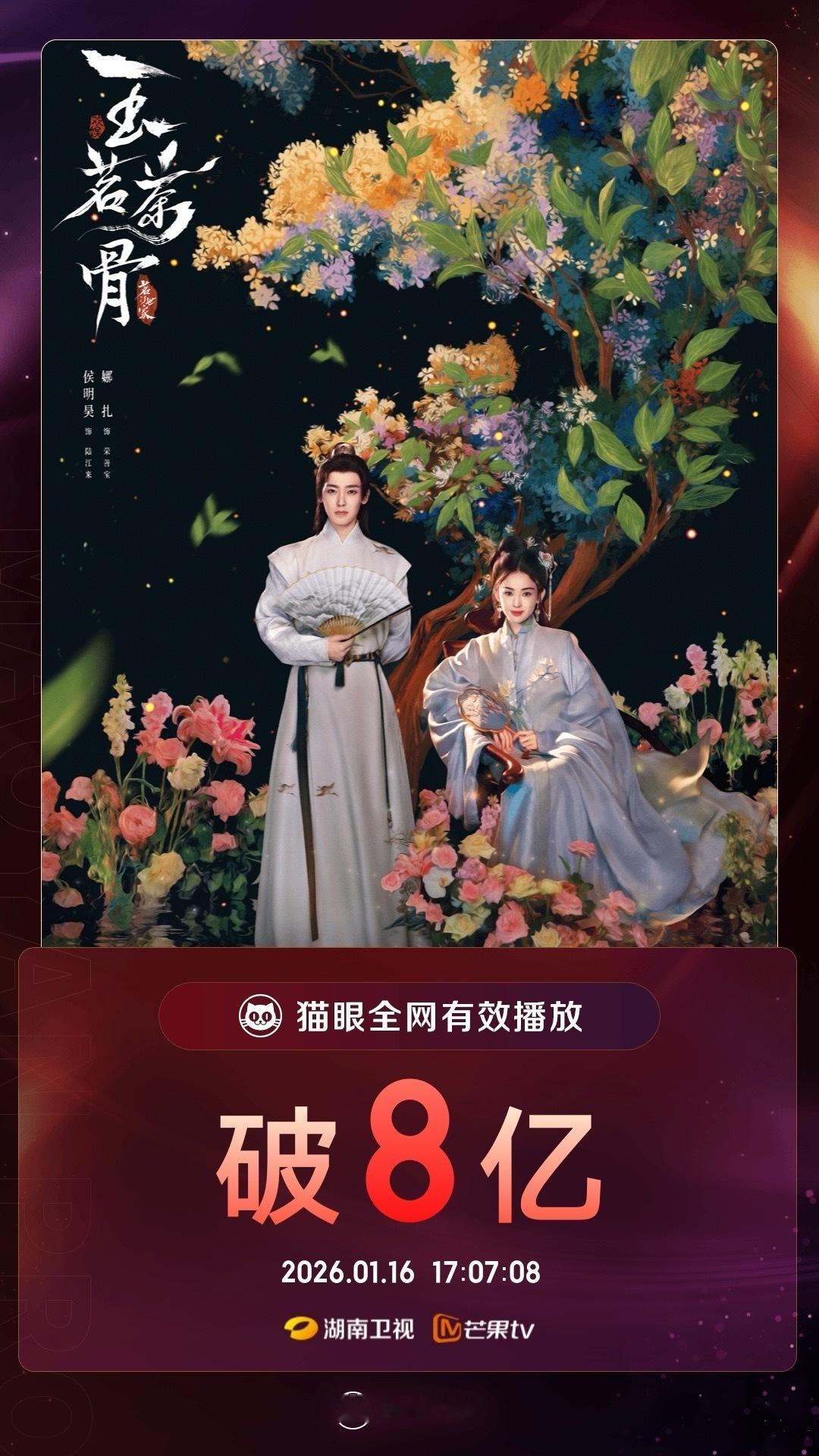玉茗茶骨有效播放量破8亿 据猫眼专业版数据，领衔主演《玉茗茶骨》，全网有效播放量