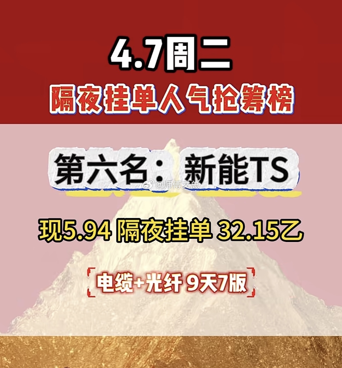 4月7日周二暗盘隔夜挂单排行榜出炉中安这只股票有点意思啊。现在股价3.64，隔夜