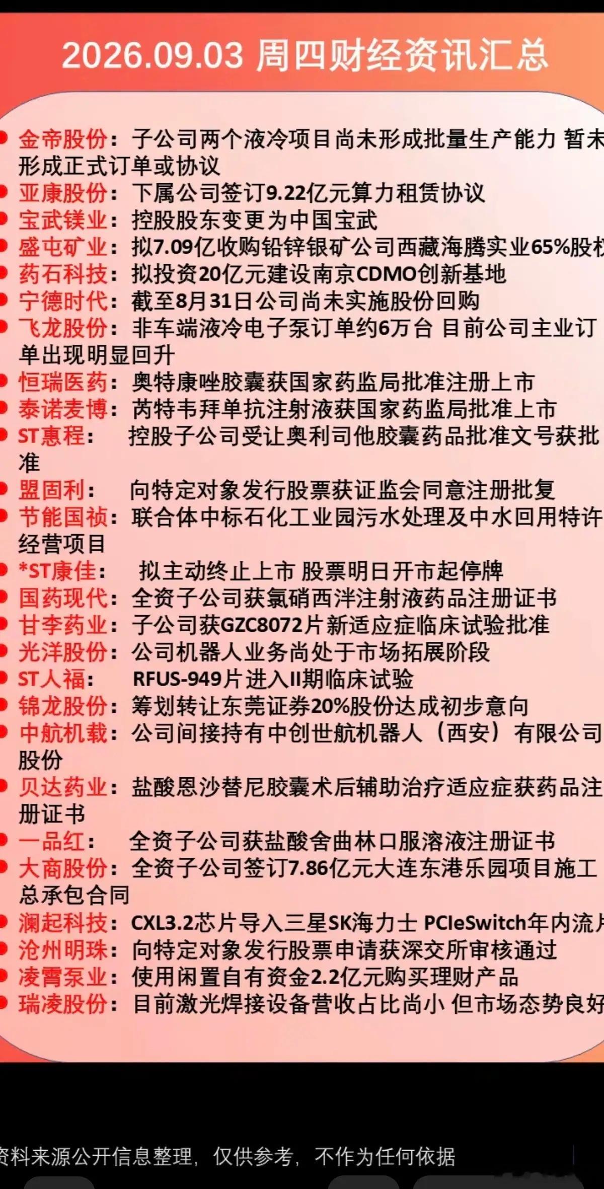 周四  晚间财经新闻+公告汇总！盛屯矿业：收购矿产资源锦龙股份：转让20%股份盟