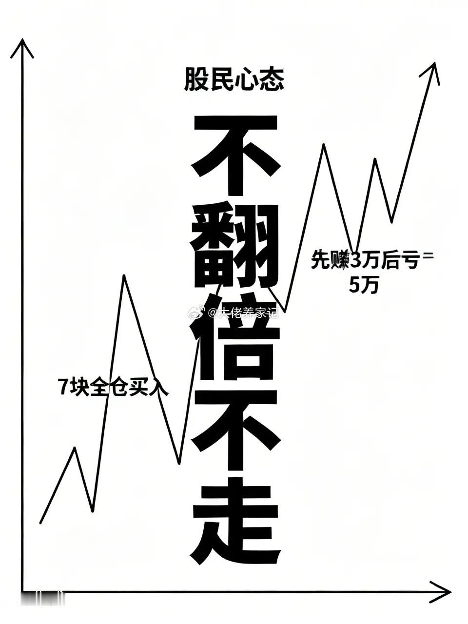 有位股民，7块钱全仓干了20万股，咬牙发誓：不翻倍不走，彻底放下盯盘的焦虑。结果