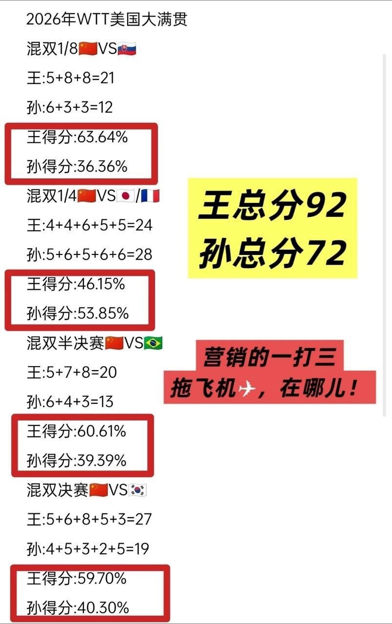 刘国正谈王楚钦孙颖莎混双亚军一起欣赏🎁的魅力 