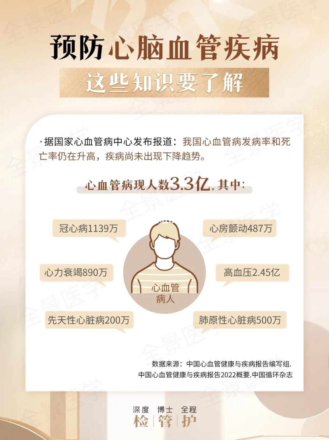 心血管病发病率仍在升高，这4件事不要做！