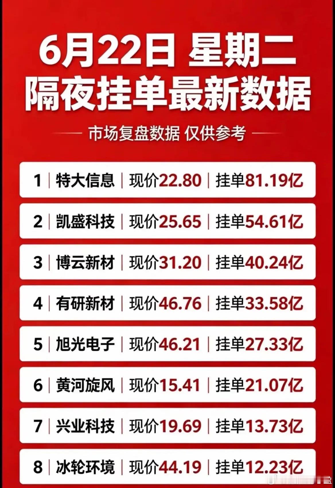 6月22日暗盘隔夜预埋委托榜单出炉，8只个股隔夜挂单资金曝光！隔夜预埋单能直观看