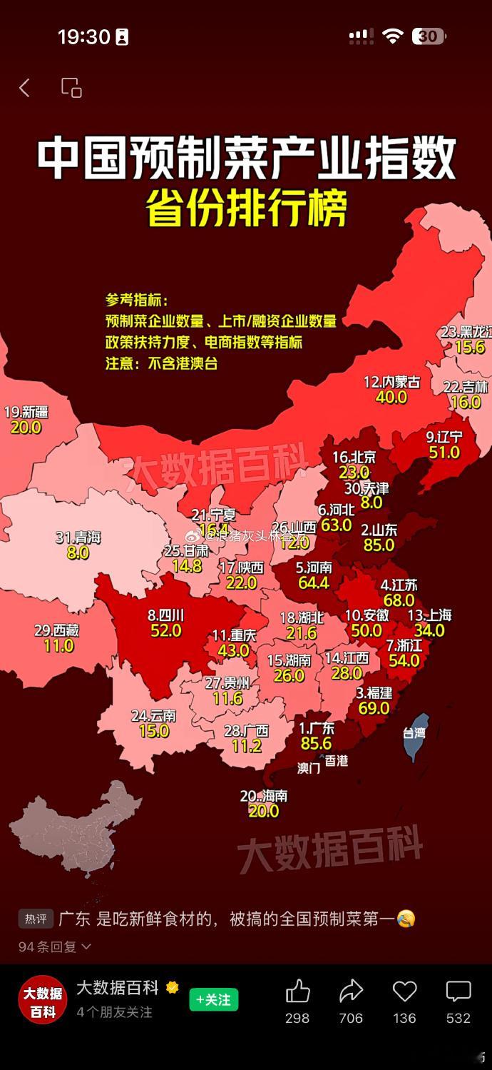 俺们山东也是预制菜大省？[允悲] ​​​