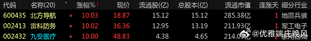 【财富晚茶】潜龙浮出水面：03.02主力资金：净流入前20股票导语：作者系《头条