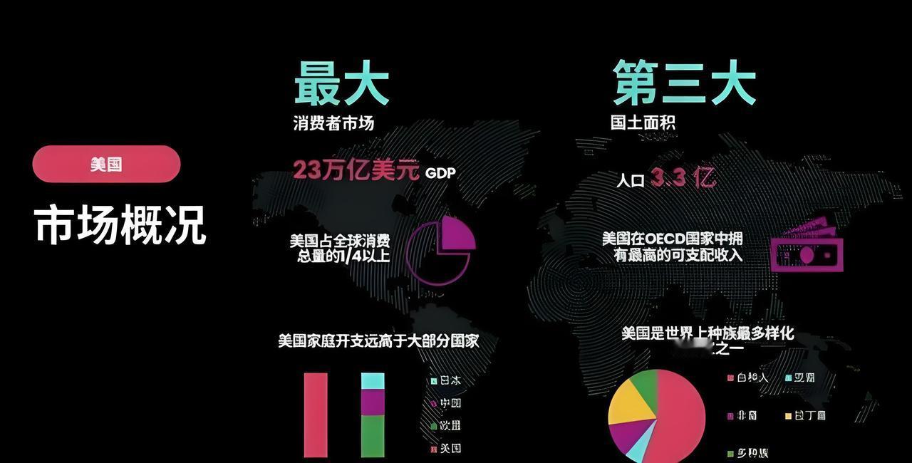 都说要打造消费型社会，可为啥我们作为世界工厂，自己生产的东西自己却消费不起？
