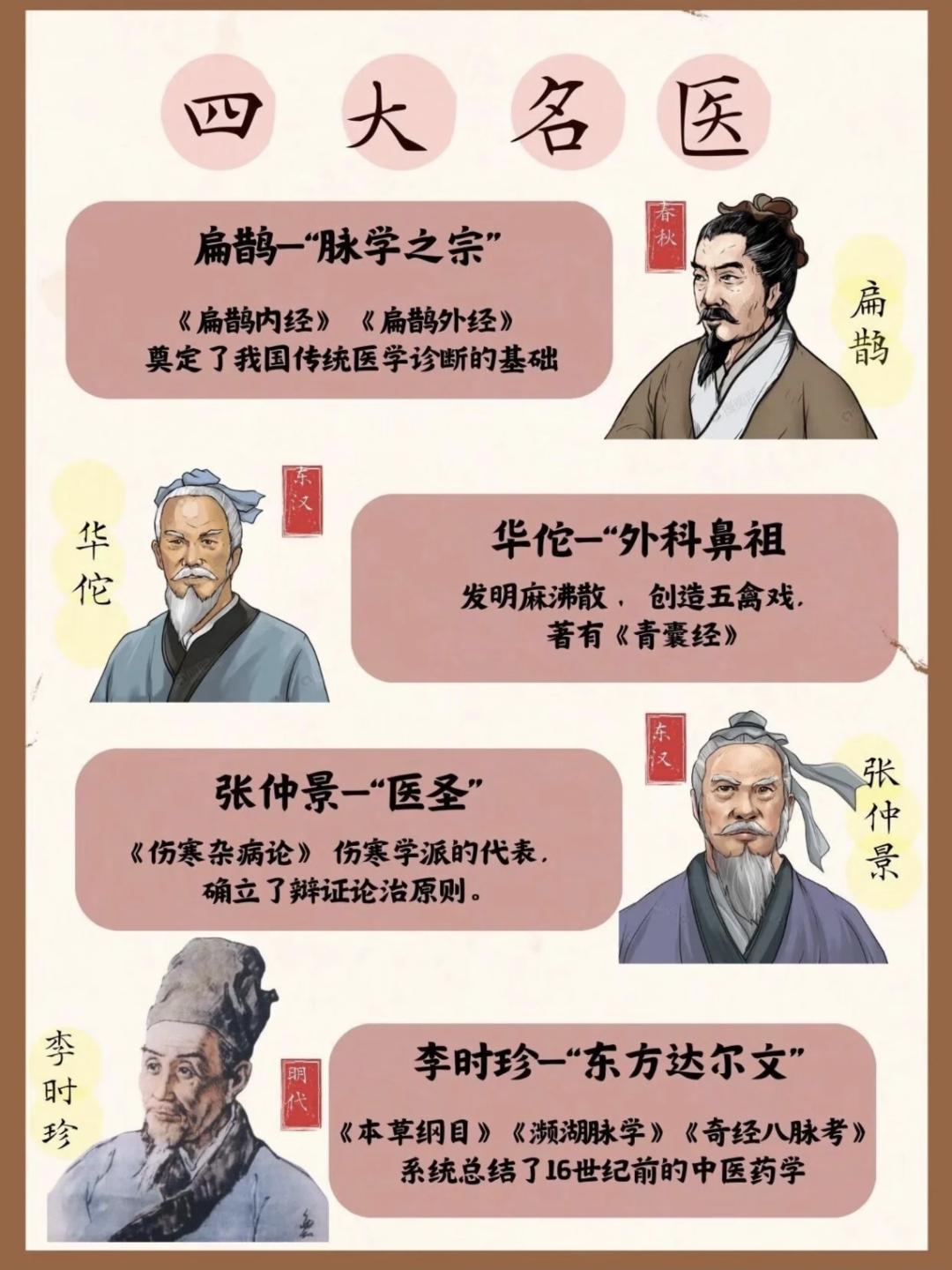 中国古代四大名医
扁鹊诊脉，洞见症结；华佗施针，妙手回春；仲景著书，辨证施治；时
