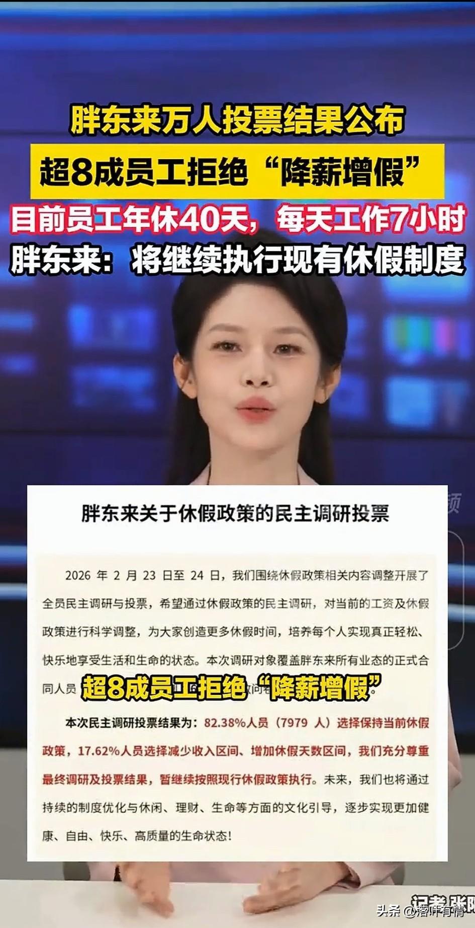 胖东来万人大投票，
管理层发布了调查问卷，
问员工看需不需要降薪增假，
结果超八