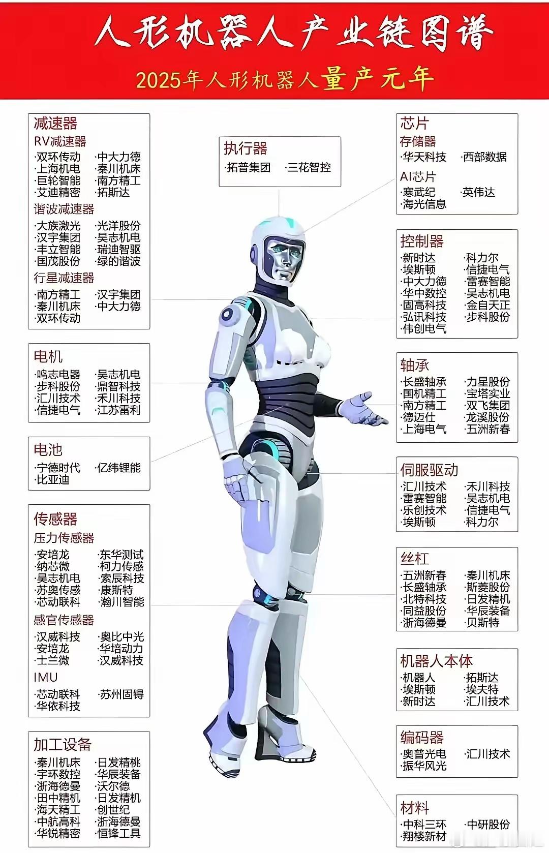 人形机器人概念股汇总（2025.02.06更新版）人形机器人概念股板块早盘（20