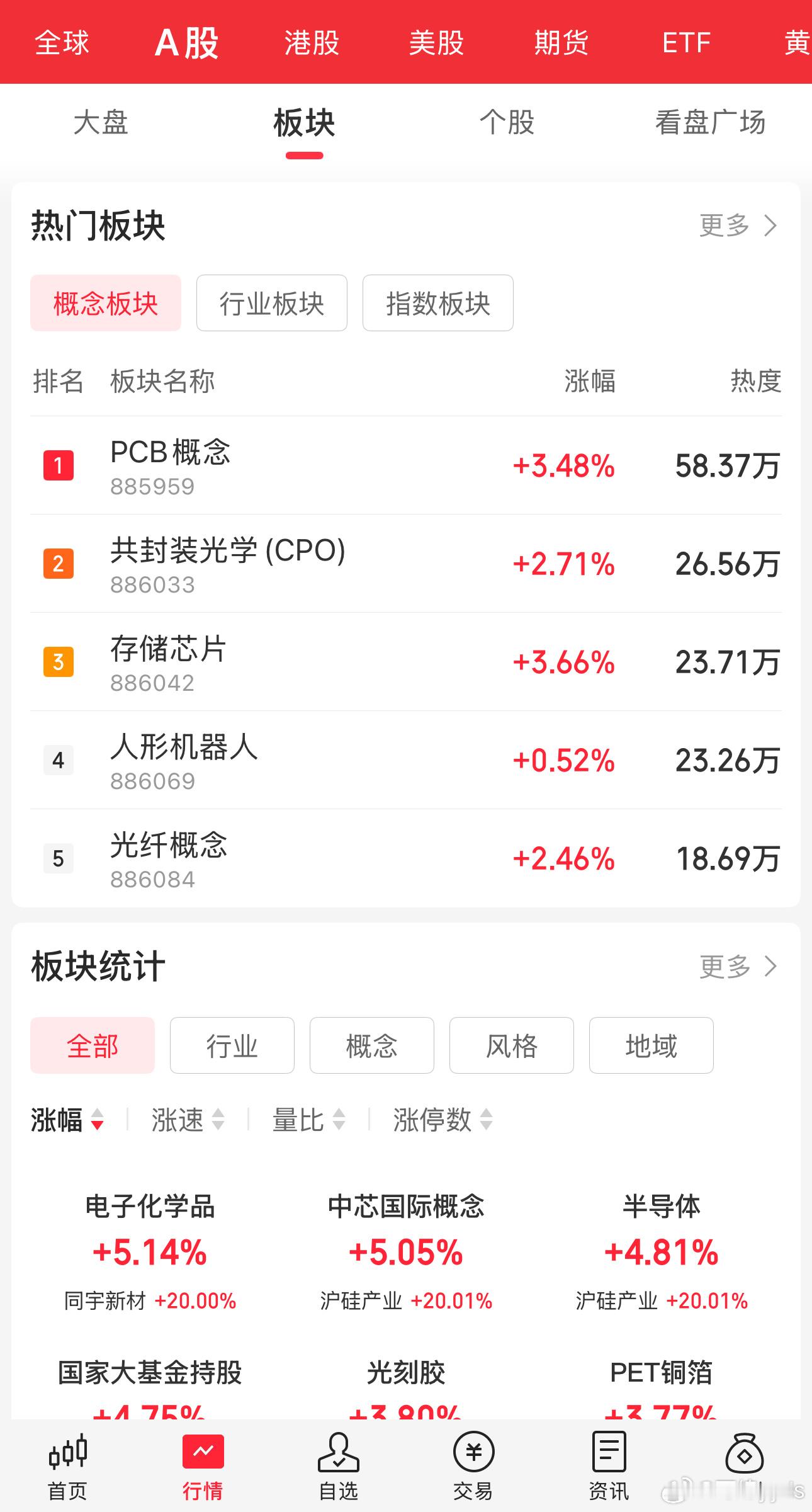AI一修复，其他就靠边站了 