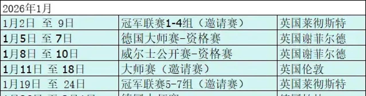 25秒。这是你明年看斯诺克时，裁判会掐着表的时间。
 
限时出杆新规来了。平均每