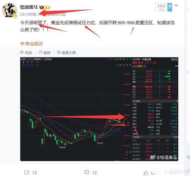 昨天给大家说的黄金先反弹后开跌，位置也给的刚好，今天毫无疑问还是空，开盘反弹就空
