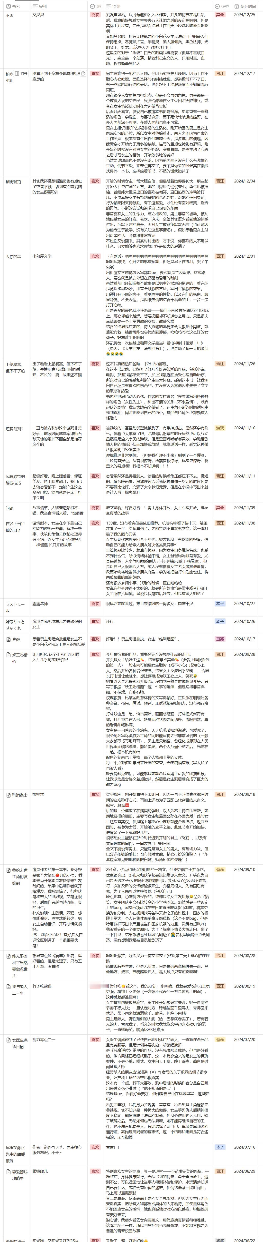 【2024推文总结2.0】下半年喜欢的小说 推文[超话]  