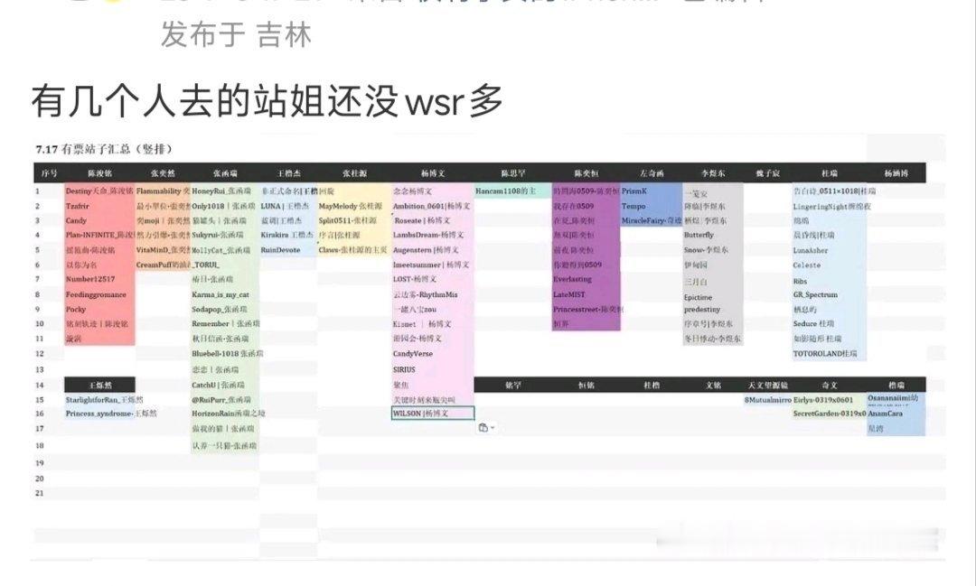 完美继承了正主的中专文凭，不识数 