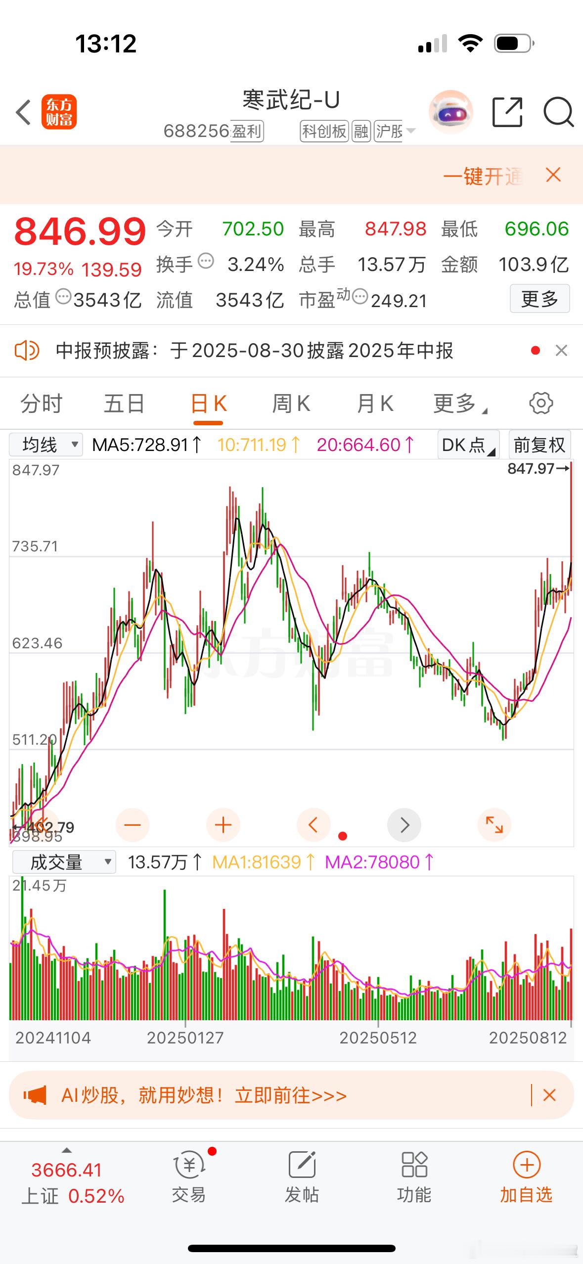 芯片王者归来寒武纪3400亿市值难道要20CM？[喵喵] ​​​