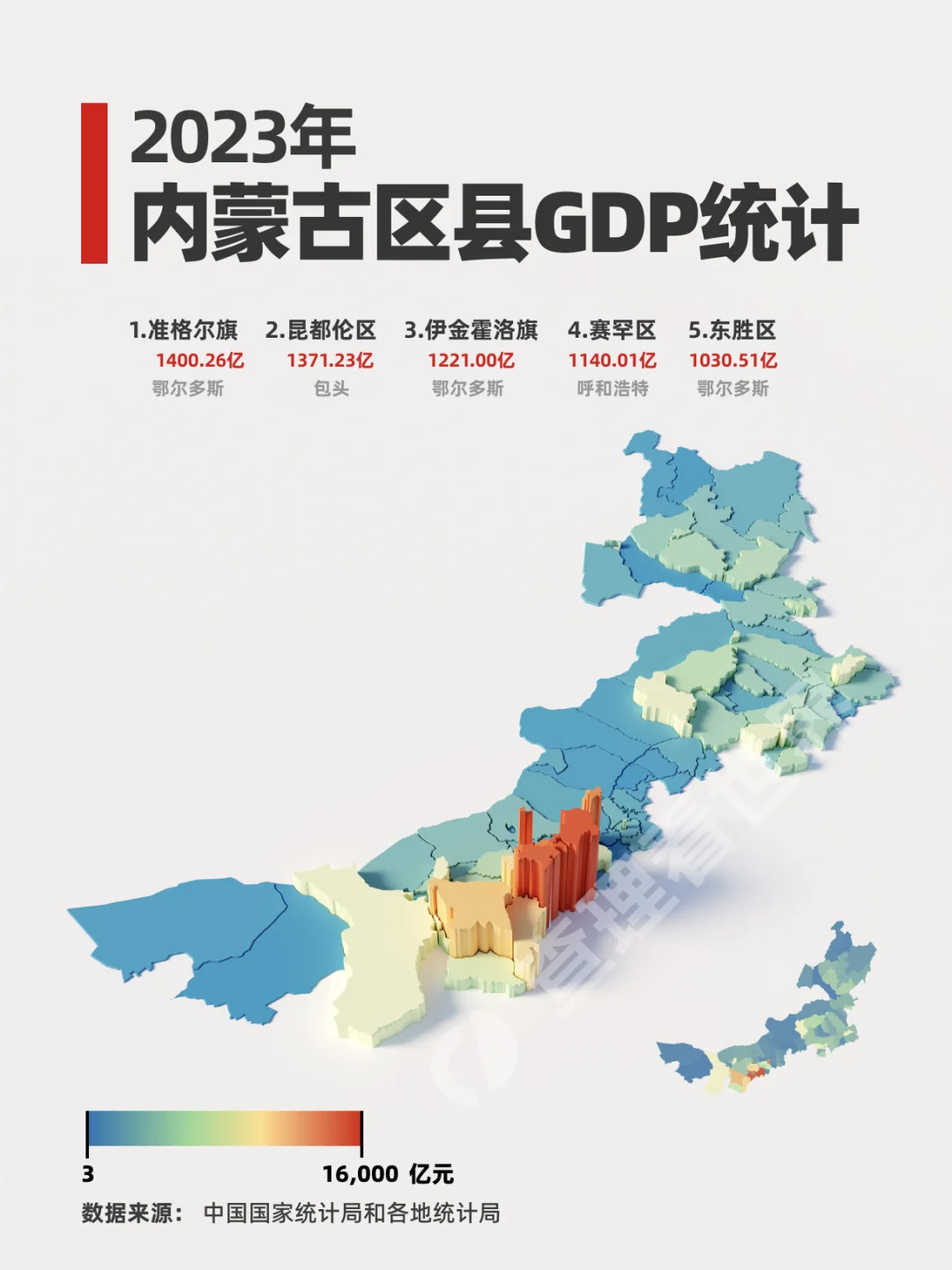 内蒙古的GDP的地理分布是怎样的？