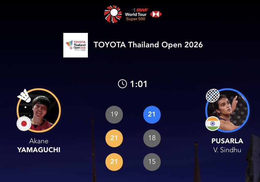 山口茜🇯🇵 19-21、21-18、21-15 🇮🇳辛杜半决赛对手：李美