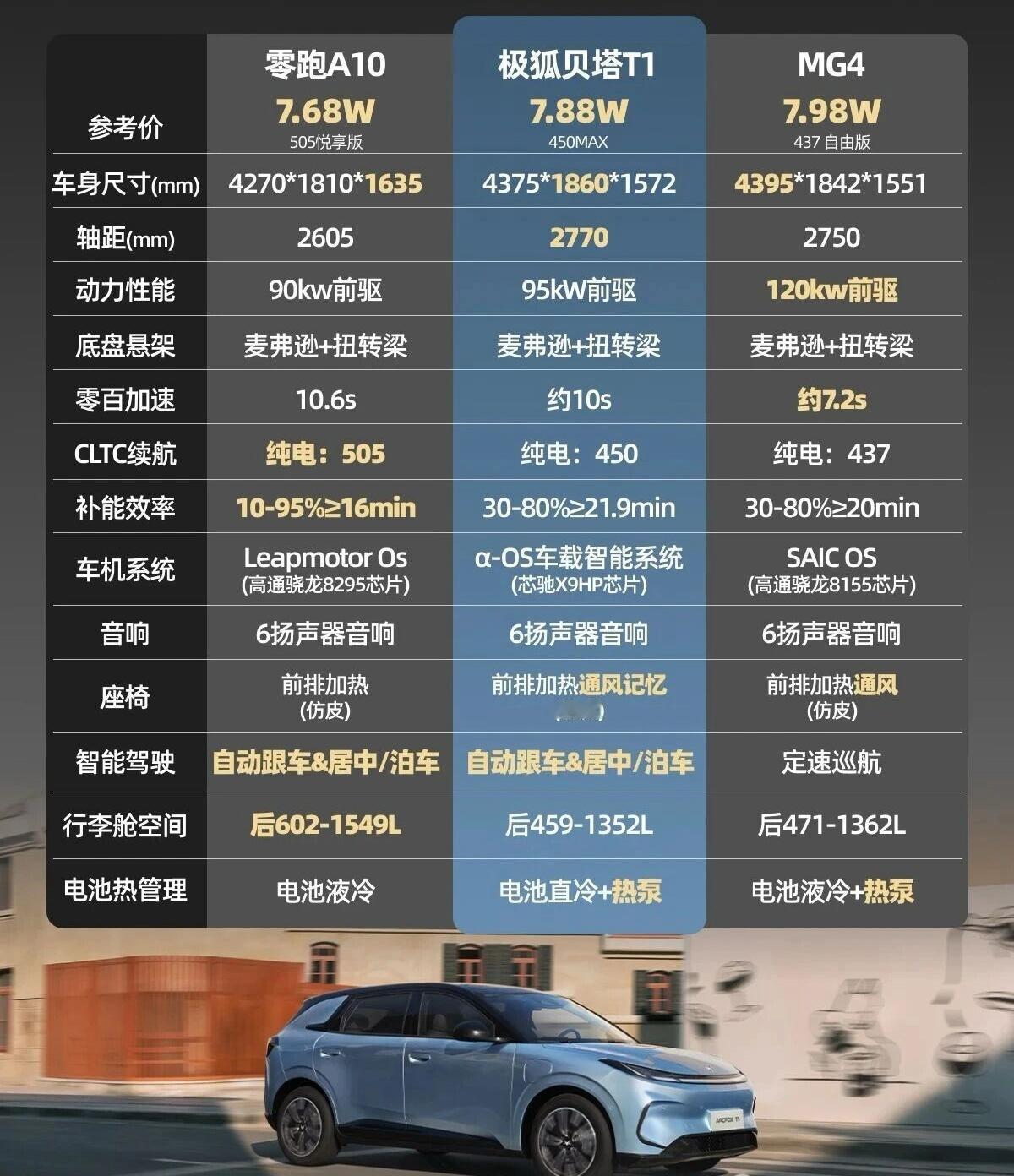 新车解读：极狐贝塔T1的配置怎么选北汽极狐旗下的纯电小车极狐贝塔T1（也就是之前