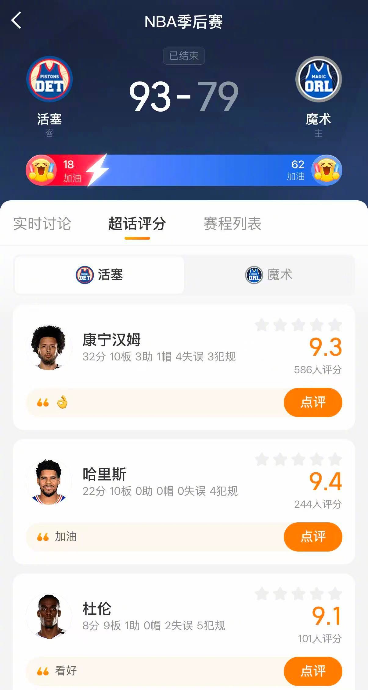 活塞3比3魔术活塞魔术抢七 活塞93-79战胜魔术，两队进入抢七！坎宁安32分1