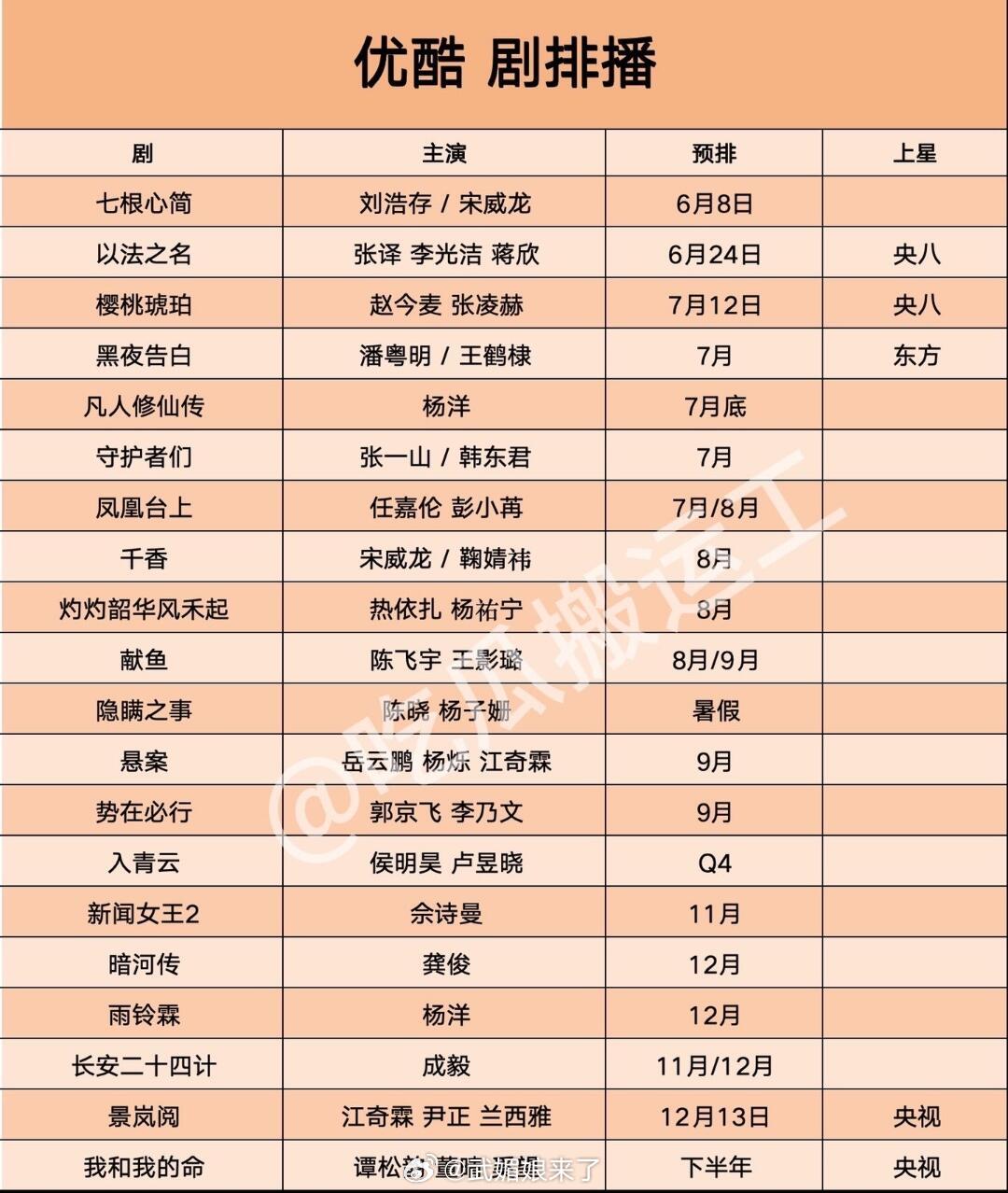 优酷下半年剧排播计划大家期待哪部剧[好喜欢] ​​​