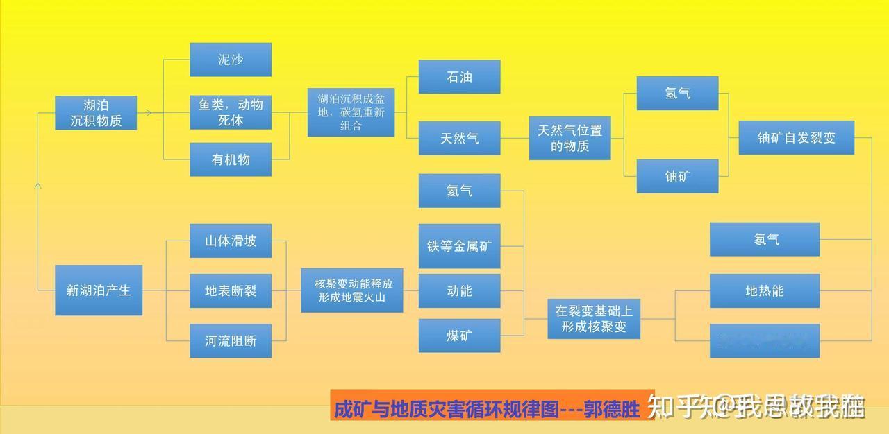 请问地震的能量是哪里来的？
--------------------------