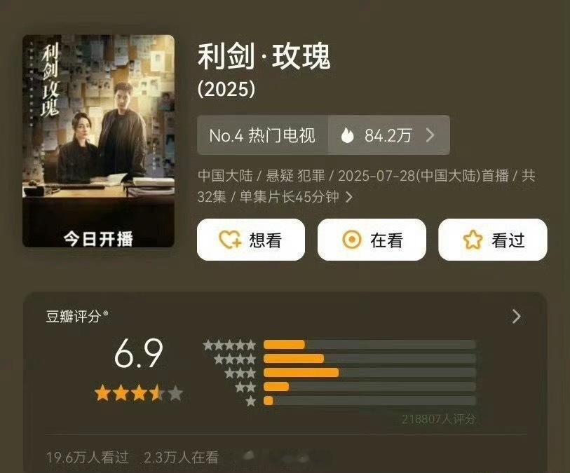 问一下大家利剑玫瑰豆瓣评分6.9客观吗？[笑cry] ​​​
