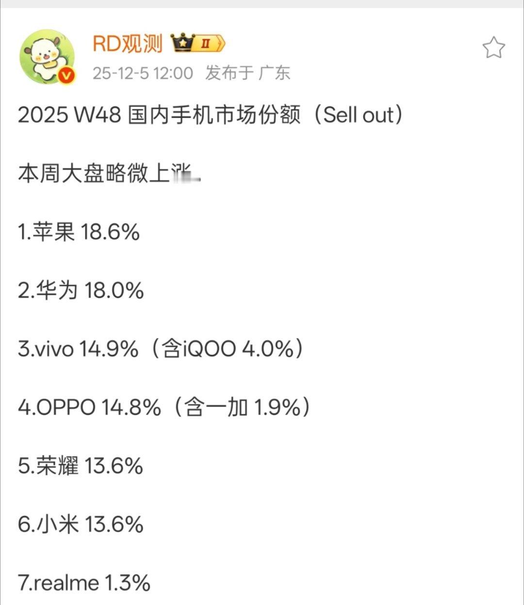 华为市场份额直接追上来了，而且这还是很多人的华为Mate80系列都还没拿到。 