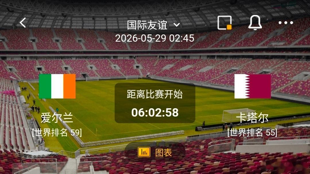 爱尔兰 vs卡塔尔 一、爱尔兰队 有利情报- 爱尔兰队在上一场友谊赛中坐镇主场，