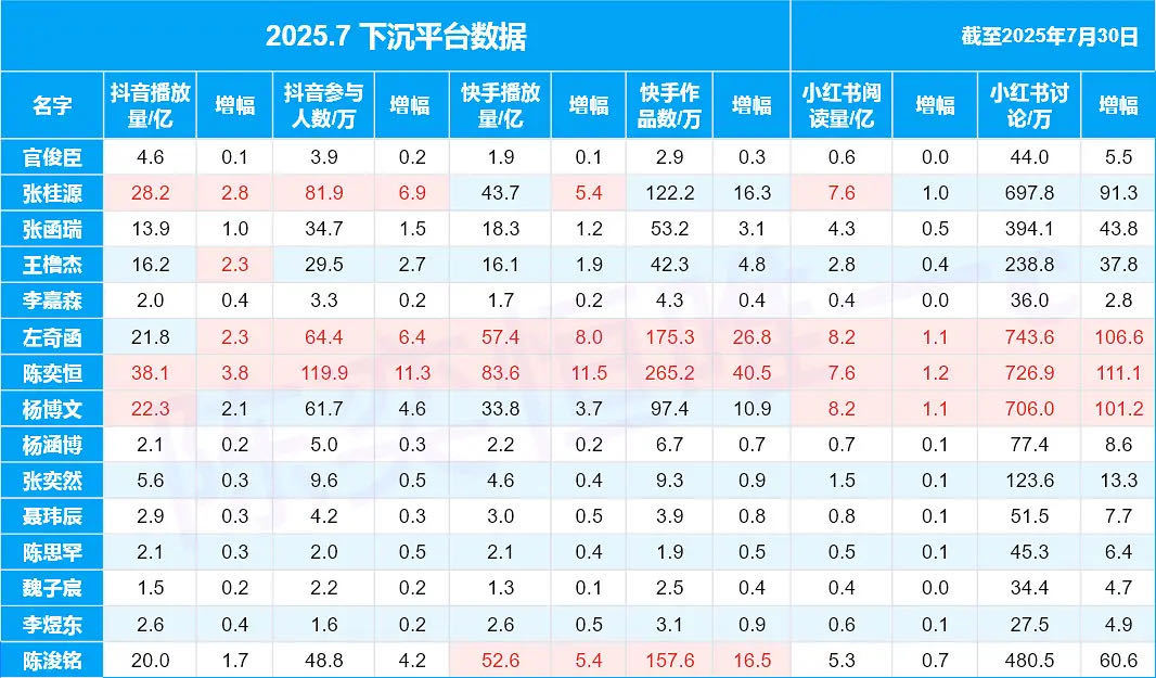 tg  小四四7月xcpt📊 ​​​