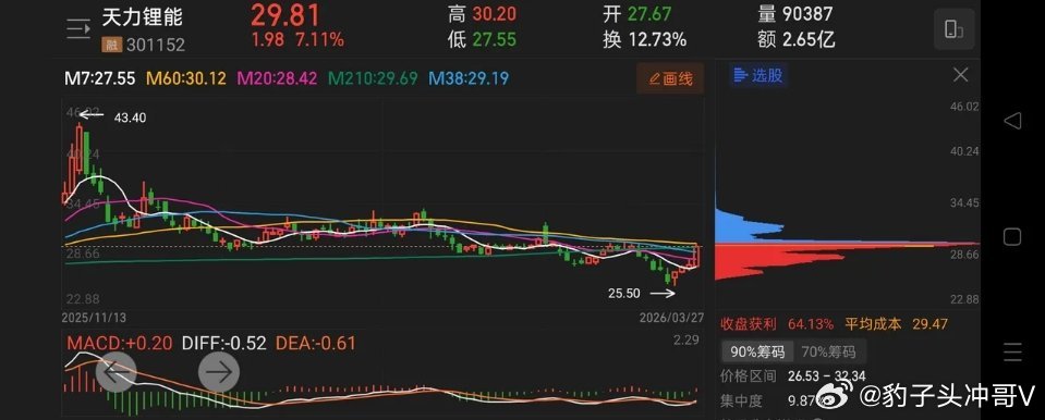 单依纯演唱会一半都是翻唱筹码密集+突破210日线！6只潜力股浮出水面，主升浪信号