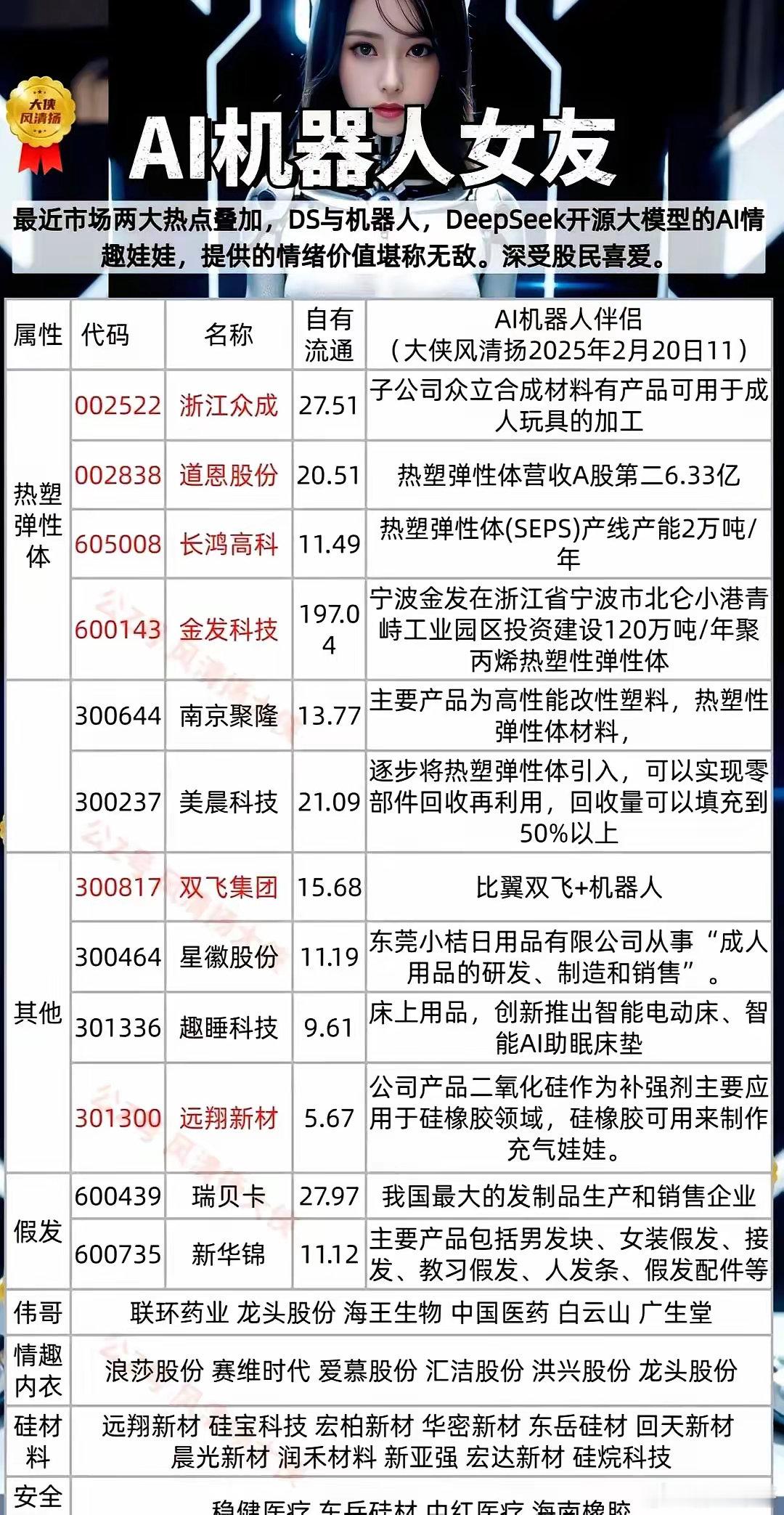 现在AI越来越能聊，机器人动作也越来越丝滑，这俩技术凑一块简直就是黄金搭档。以前