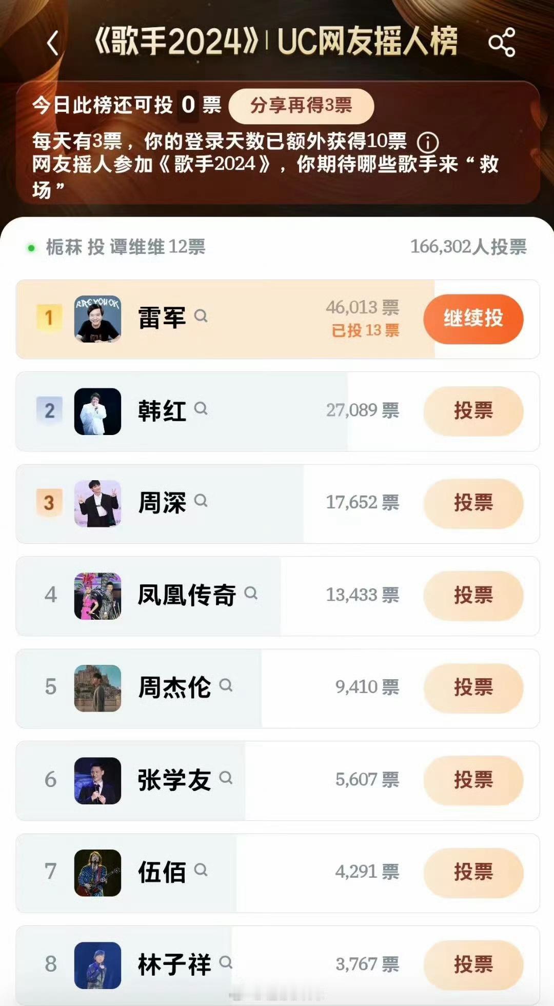 #雷军歌手摇人榜第一#666，谁干的[doge][doge][doge]这么想听
