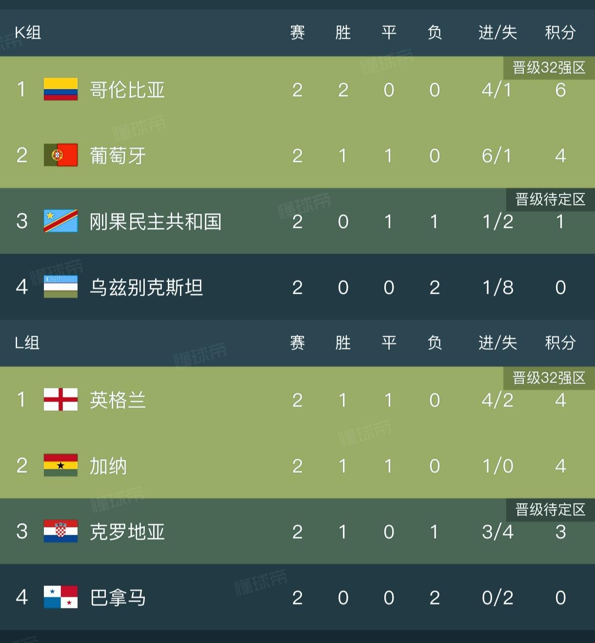 足球 世界杯 世界杯赛程 热点 唯有足球不可辜负