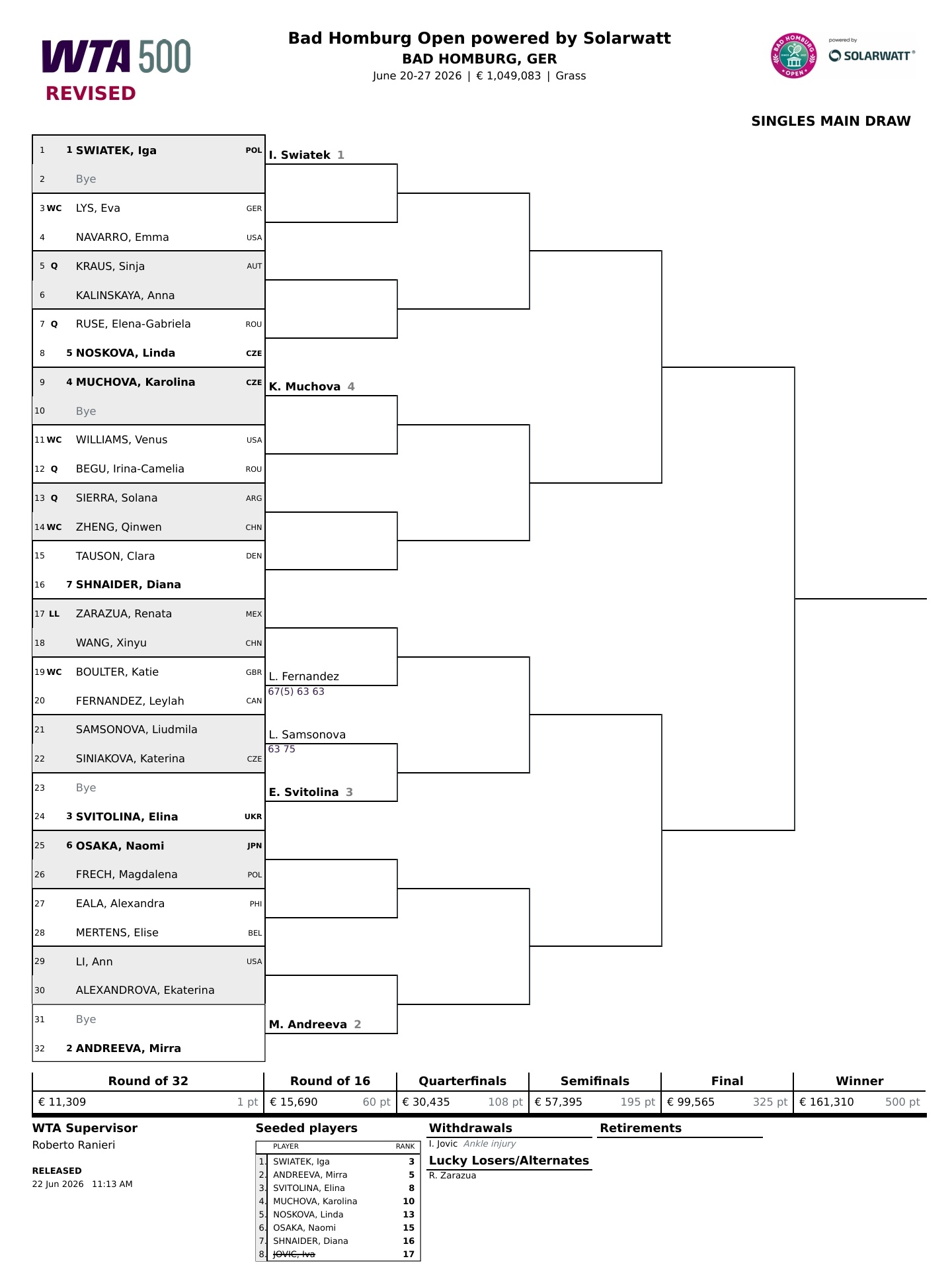 签表更新🎙约维奇因伤退出WTA500巴特洪堡站，王欣瑜的首轮对手变更为幸运落败