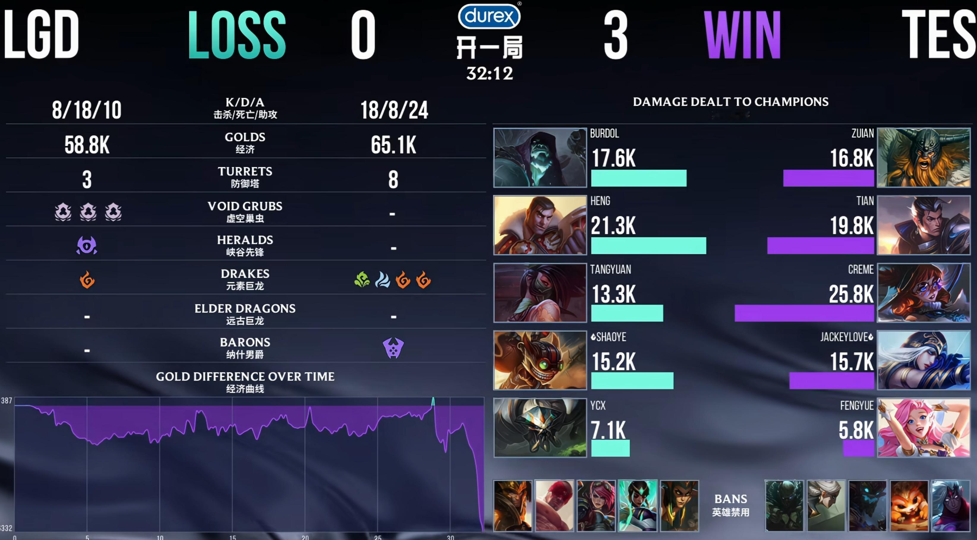 【TES 3-0 LGD】大败！毫无压力的三比零，TES刚刚击败LGD，晋级到淘