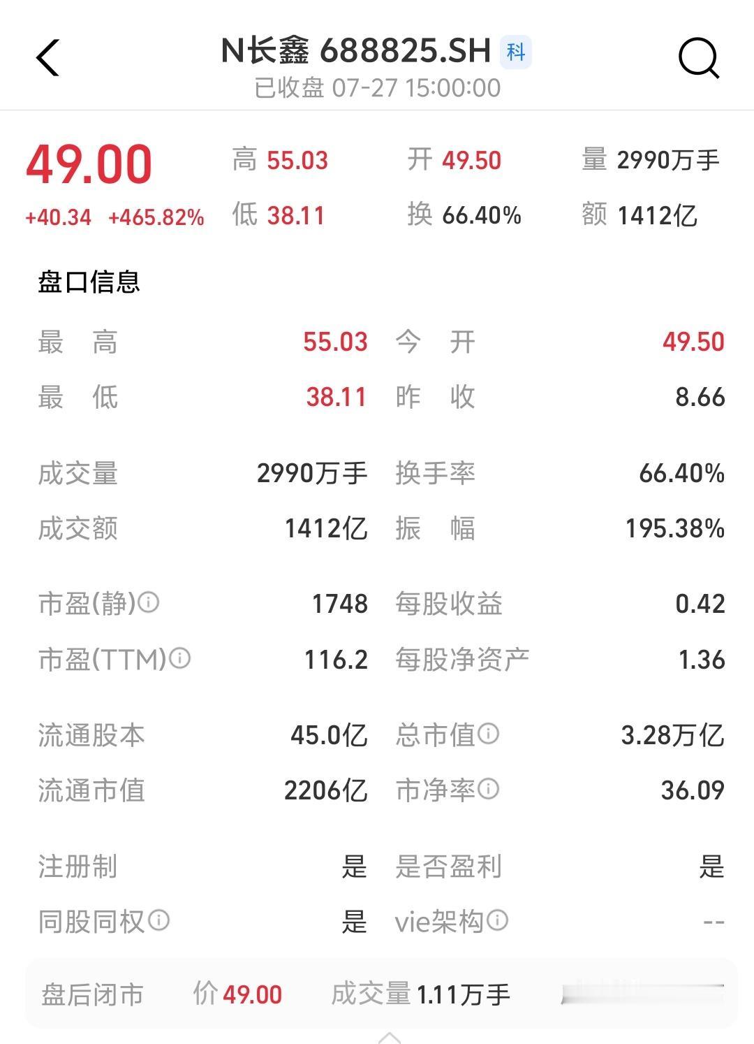 长鑫科技，大家只要相信一句话[机智]，当一个投资项目变成热搜且妇孺皆知的时候，就
