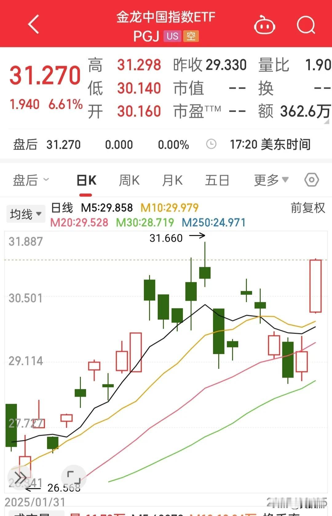 隔夜金龙指数大涨创收盘新高，美股三大指数全线上涨，大A跟不跟？