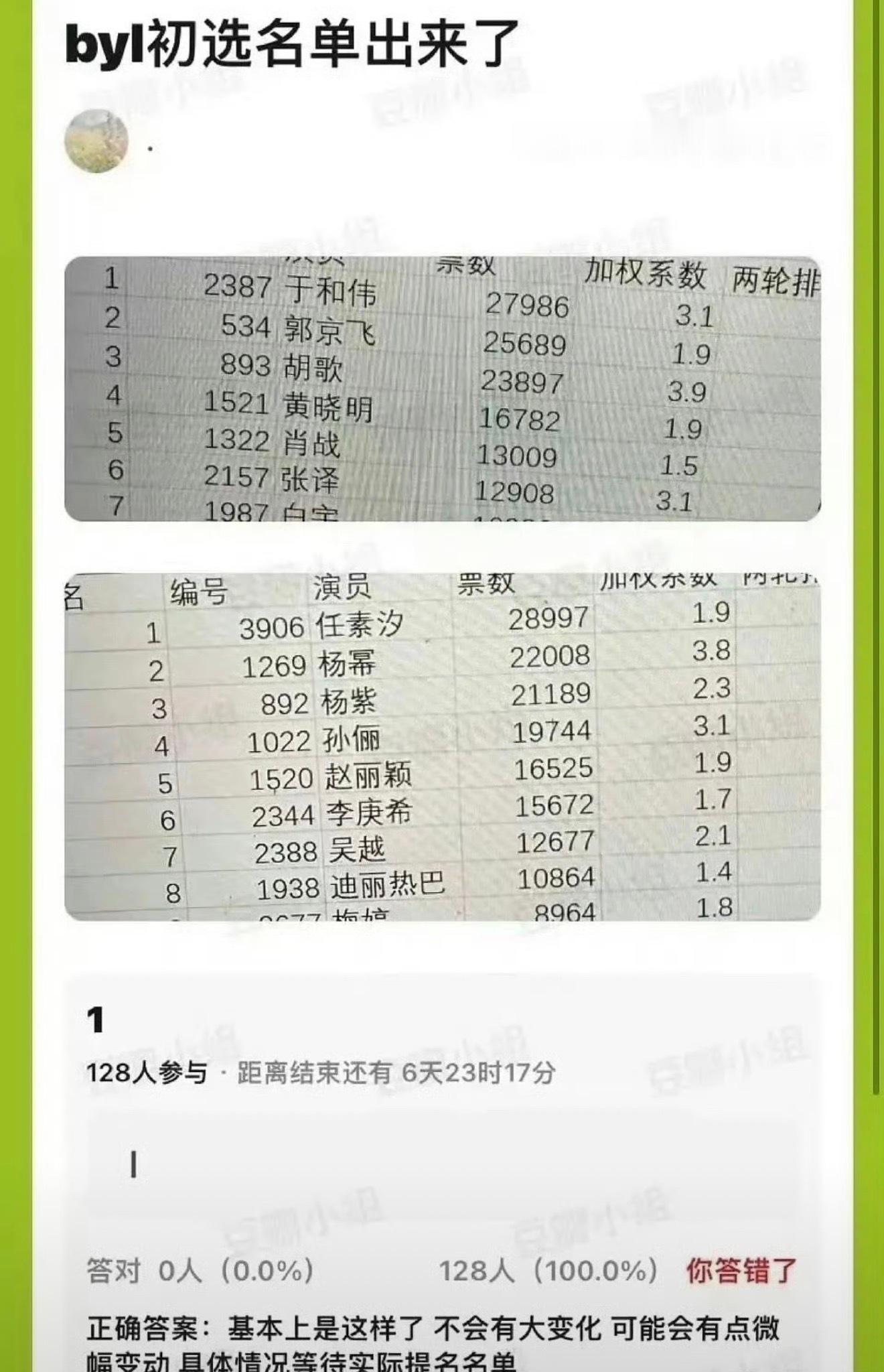 怎么说白玉兰名单？ 