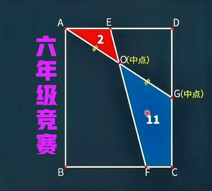 全军覆没！学霸、超前学习、参加过培优的孩子均未能幸免！六年级竞赛题：长方形被分割