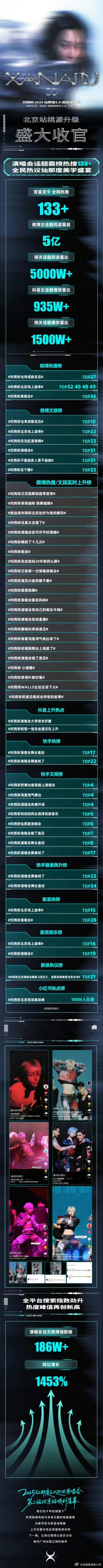 刘雨昕演唱会北京场收官战报，感谢了粉丝昕蓝海中所有炙热的呐喊与泪光。相逢终有时，
