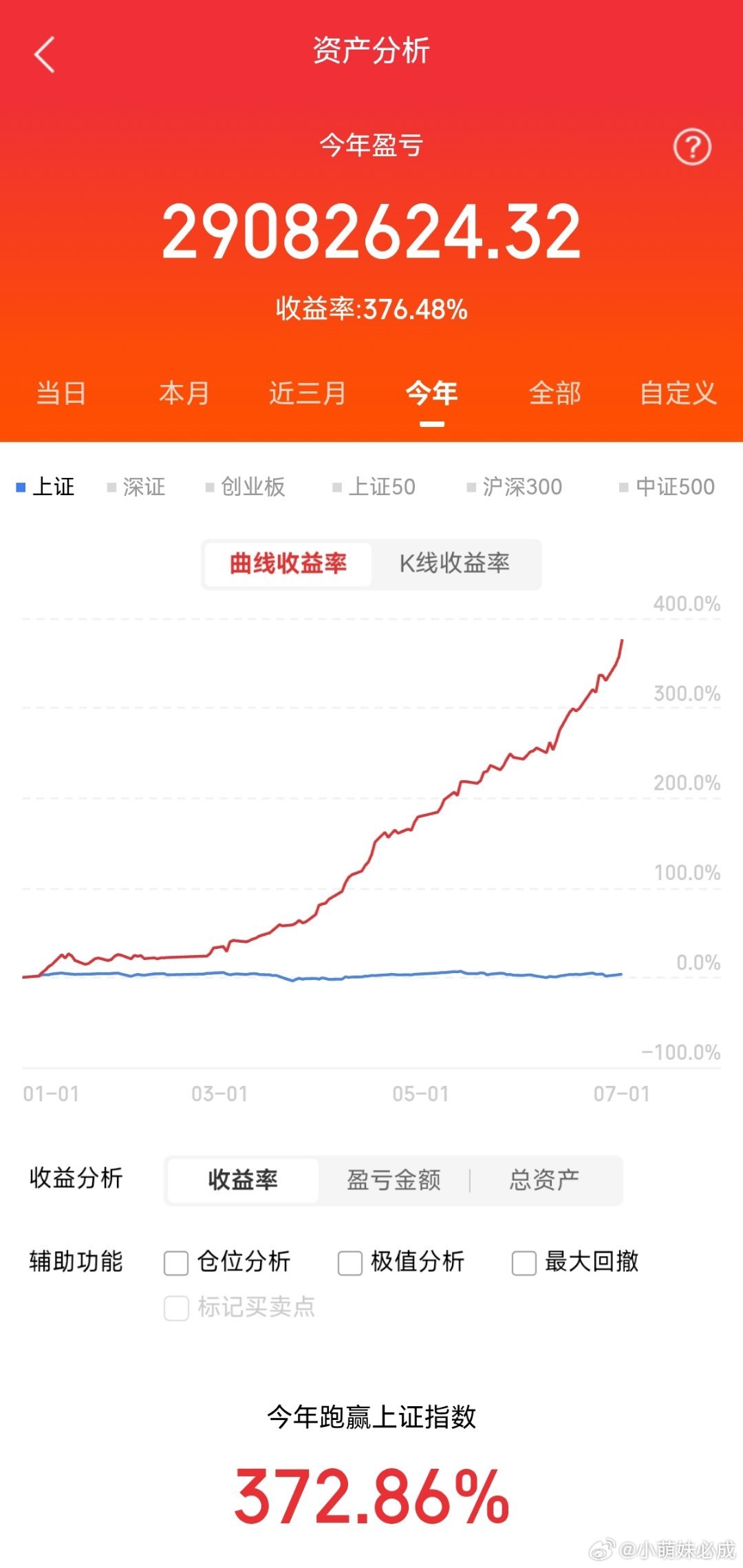 中科曙光为何调整？四个维度看懂背后逻辑下半年首个交易日，中科曙光在上一日涨停突破