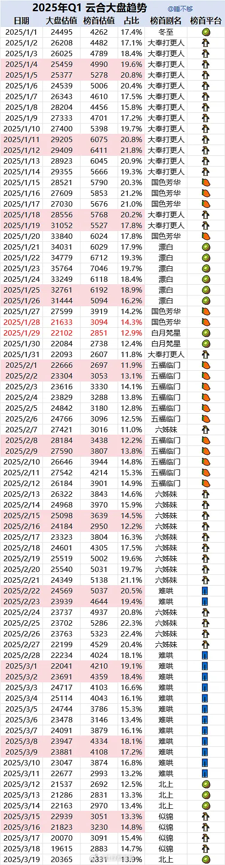 2025年第一季度云合大盘趋势 ​​​