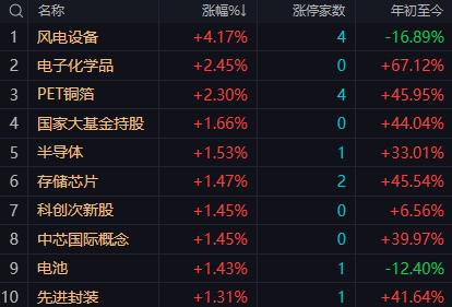 【9月15日午评：午后市场大概率延续震荡格局 关键观察点在于量能能否放大 以及科