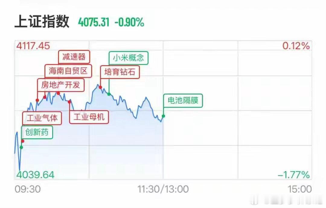 A股半导体、光模块全线重挫，“易中天”大跌，6000亿北方华创跌停来源：21世纪