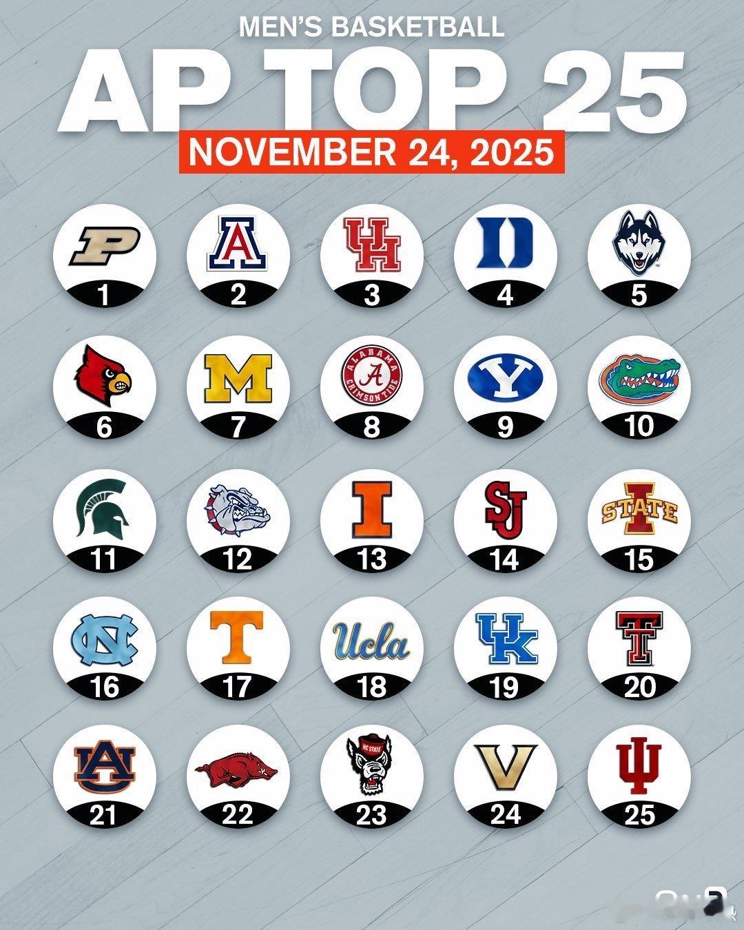 UPDATED TOP 25 RANKINGS 