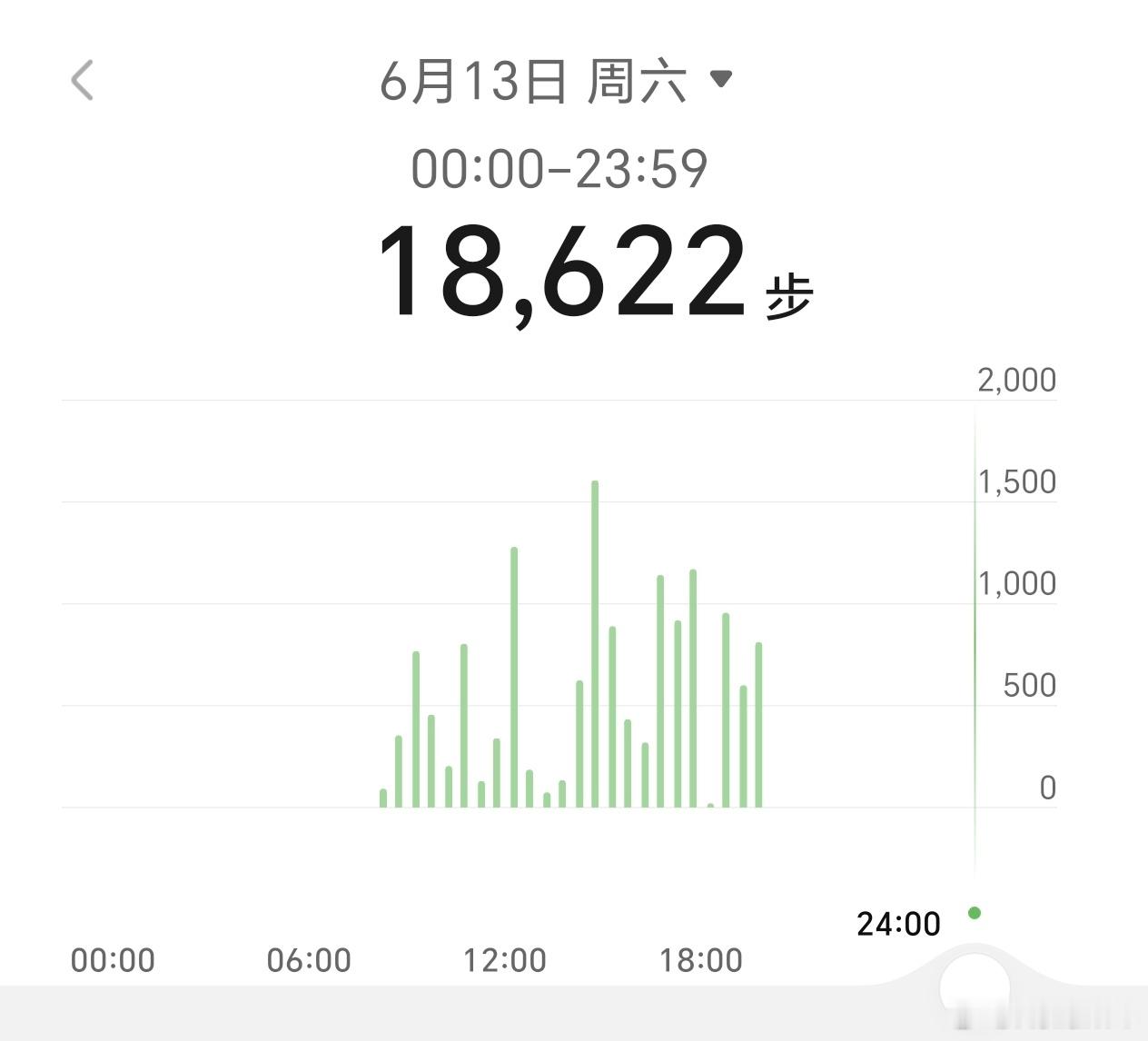 不桉时播报步数无法体现我的累😇 