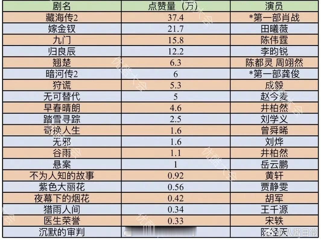 优酷卖菜大会抖点赞量拉表🈶 