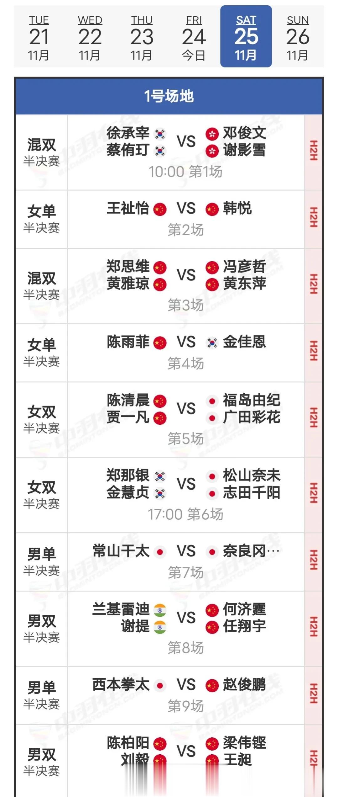 祝贺国羽男双小将挺进半决赛
   在24日1/4决赛， 国羽男双三对组合进入半决