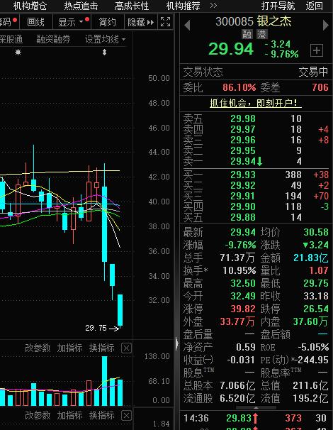 前天因为小作文的原因股价出现了跳水的走势，当天晚上公司发布澄清公告，甚至说锁定了