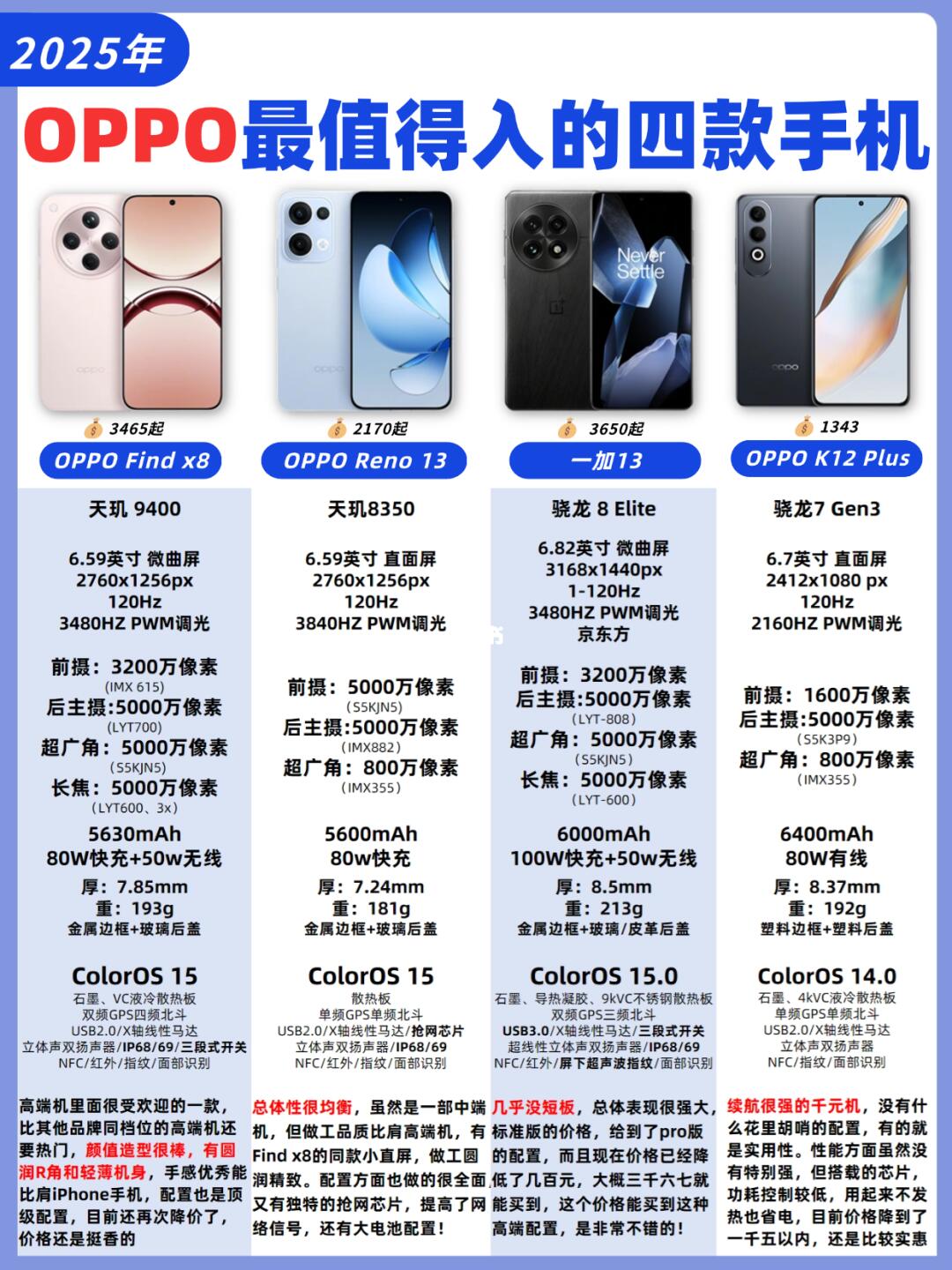 OPPO手机别乱买❗️这四款值得看看❗️